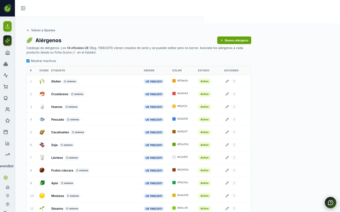 Configuración de los 14 alérgenos UE